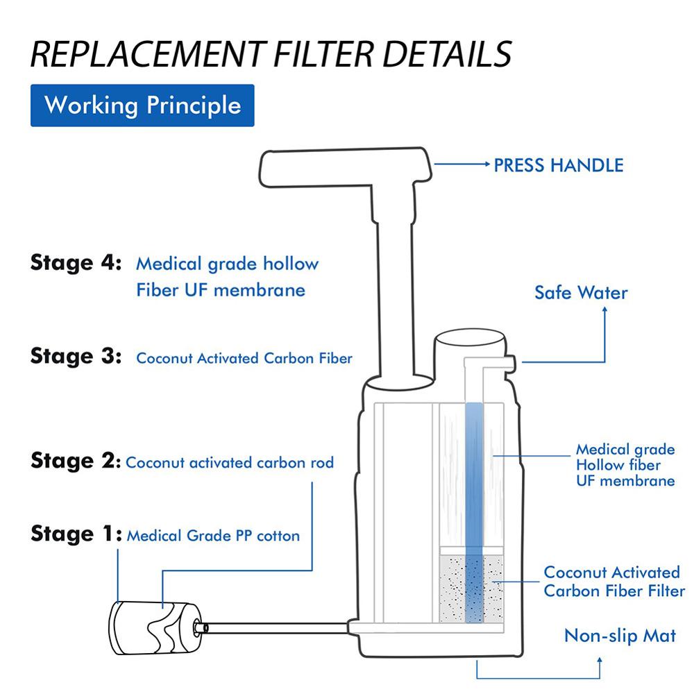Outdoor Water Purifier
