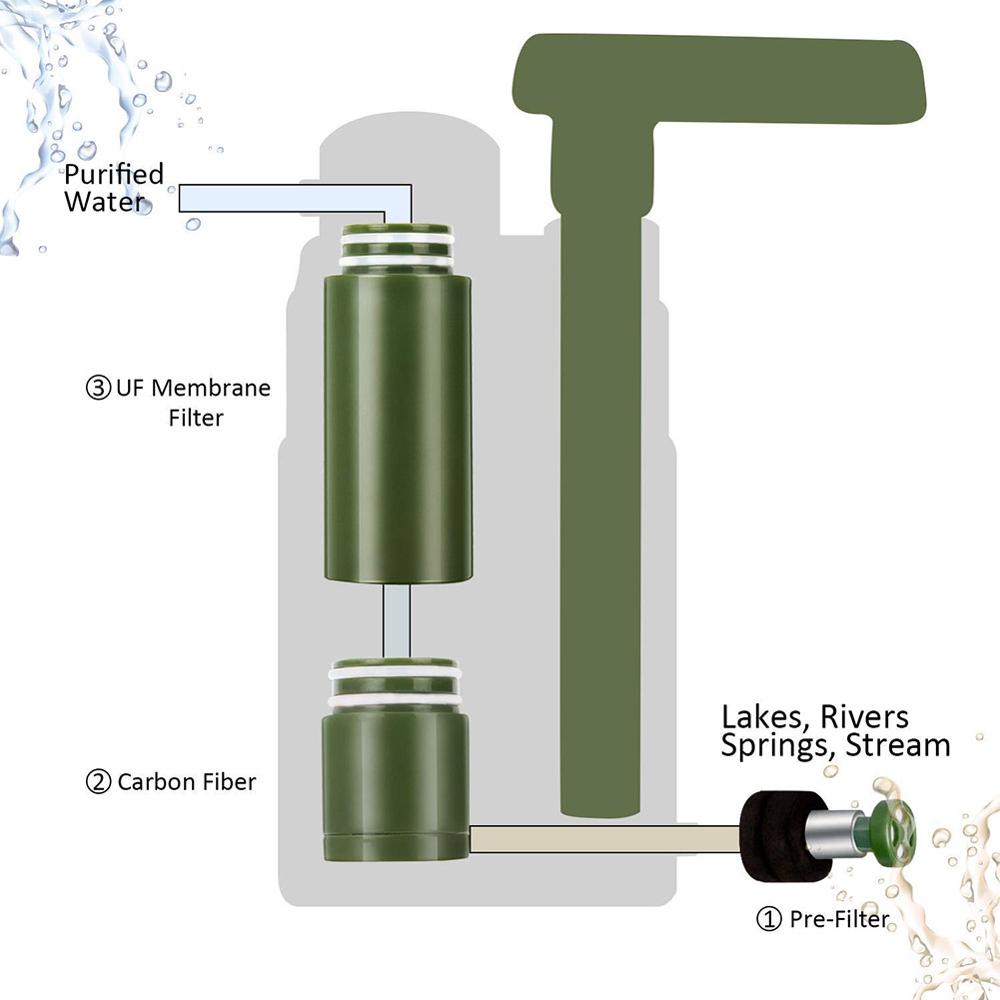 Outdoor Water Purifier